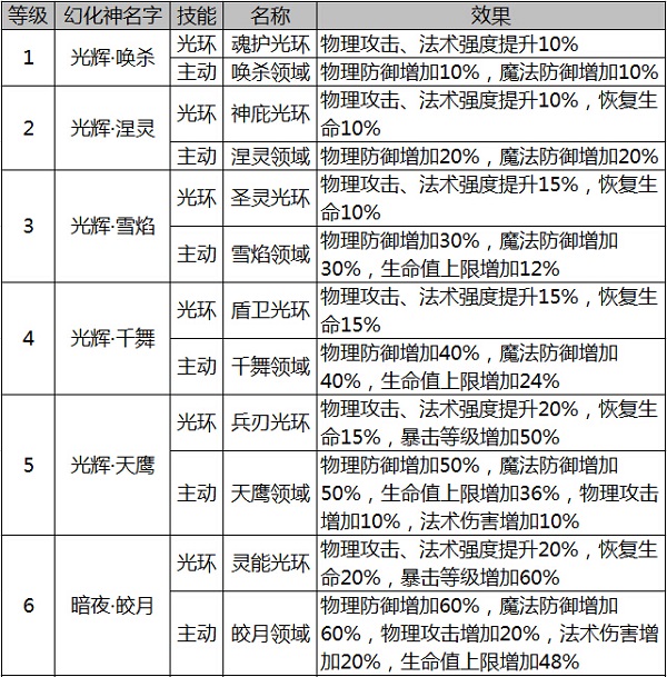 忍者萌剑传安卓版