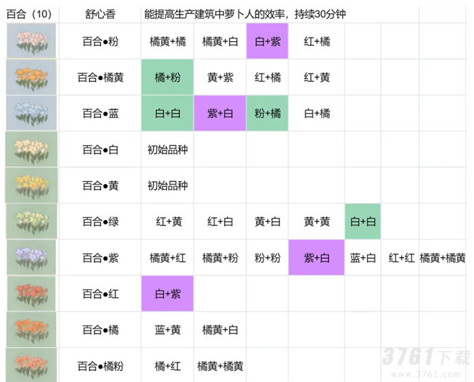 桃源深处有人家花圃育种一览-桃源深处有人家花卉培育表格汇总