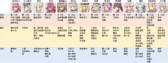 符文工房5手柄怎么用