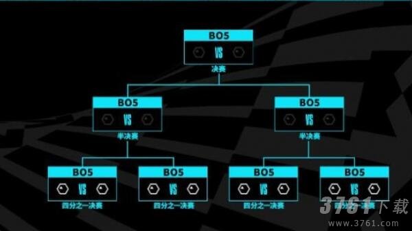 英雄联盟s13全球总决赛赛制规则一览-lols13全球总决赛赛程大全