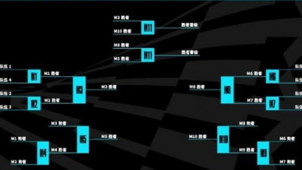 英雄联盟s13全球总决赛赛制规则一览-lols13全球总决赛赛程大全