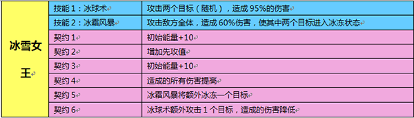 魔灵幻想安卓版