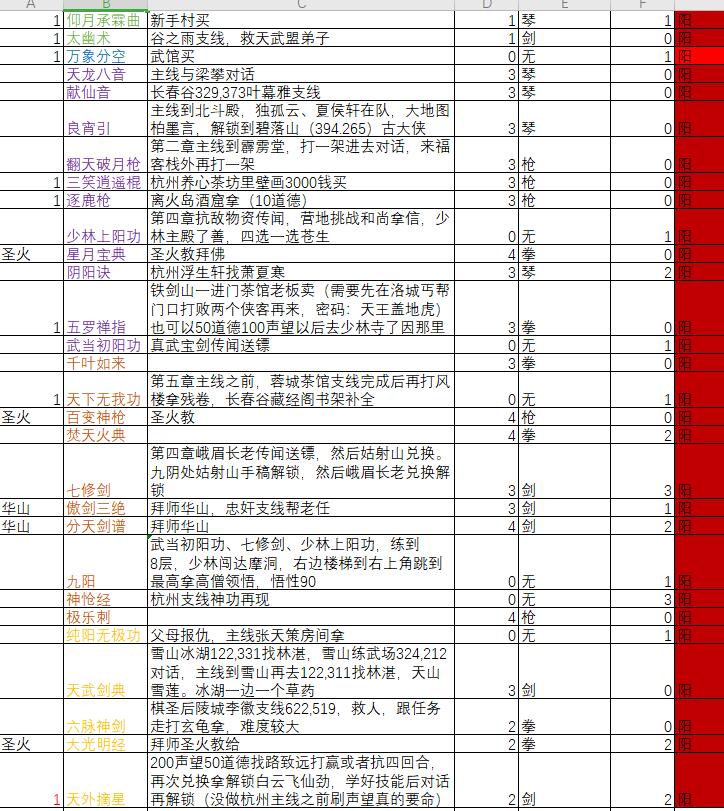 下一站江湖功法大全