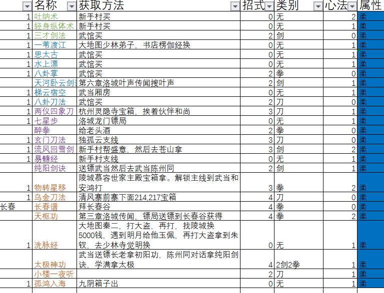 下一站江湖功法大全