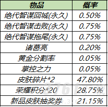 王者荣耀,诸葛亮绝代智谋,特效