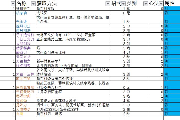 下一站江湖功法大全