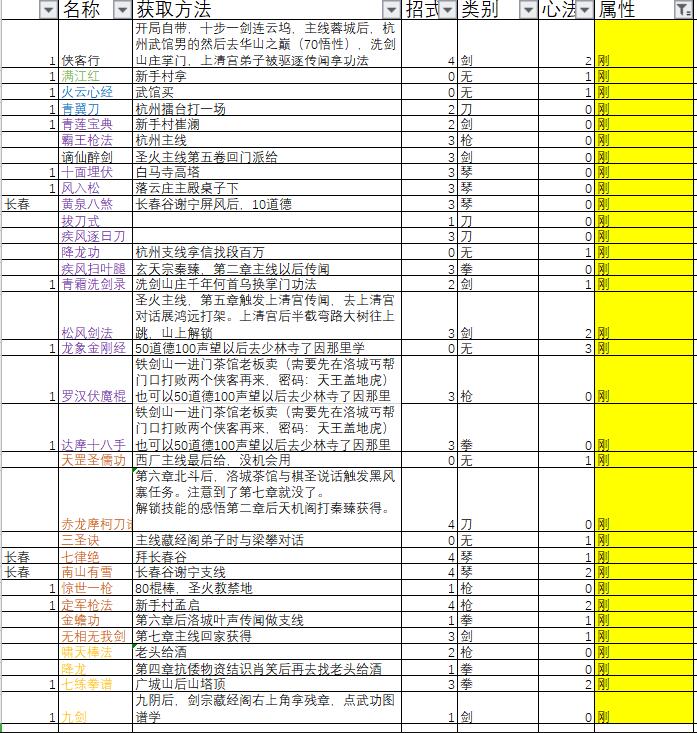 下一站江湖功法大全