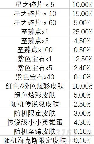 云顶之弈,TOC2,通行证奖励