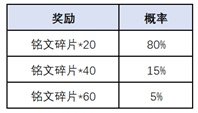 王者荣耀,腰鼓抽奖,活动介绍