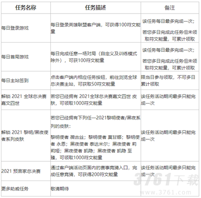 英雄联盟,不破不立试炼任务,攻略