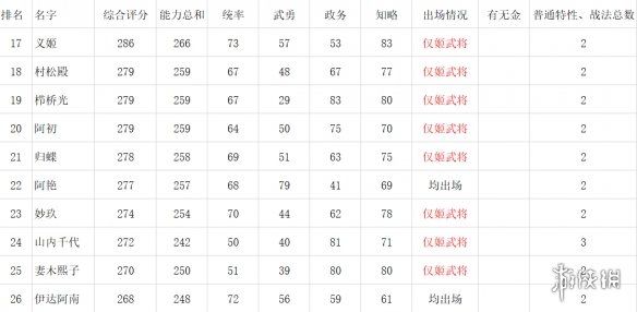 信长之野望新生女性角色数据对比一览