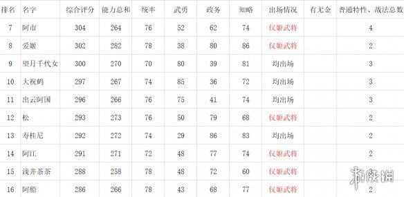 信长之野望新生女性角色数据对比一览