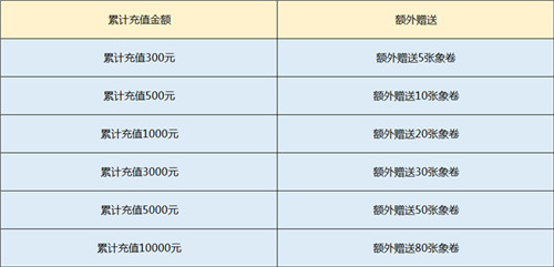 象券送不停