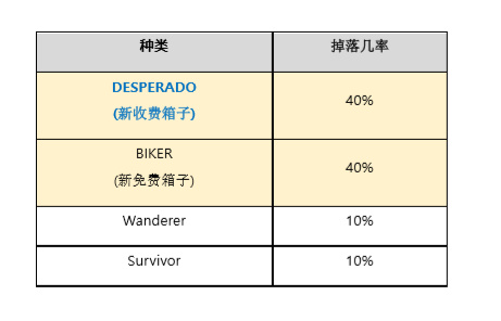 绝地求生