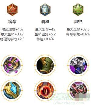 王者荣耀阿古朵最新出装推荐