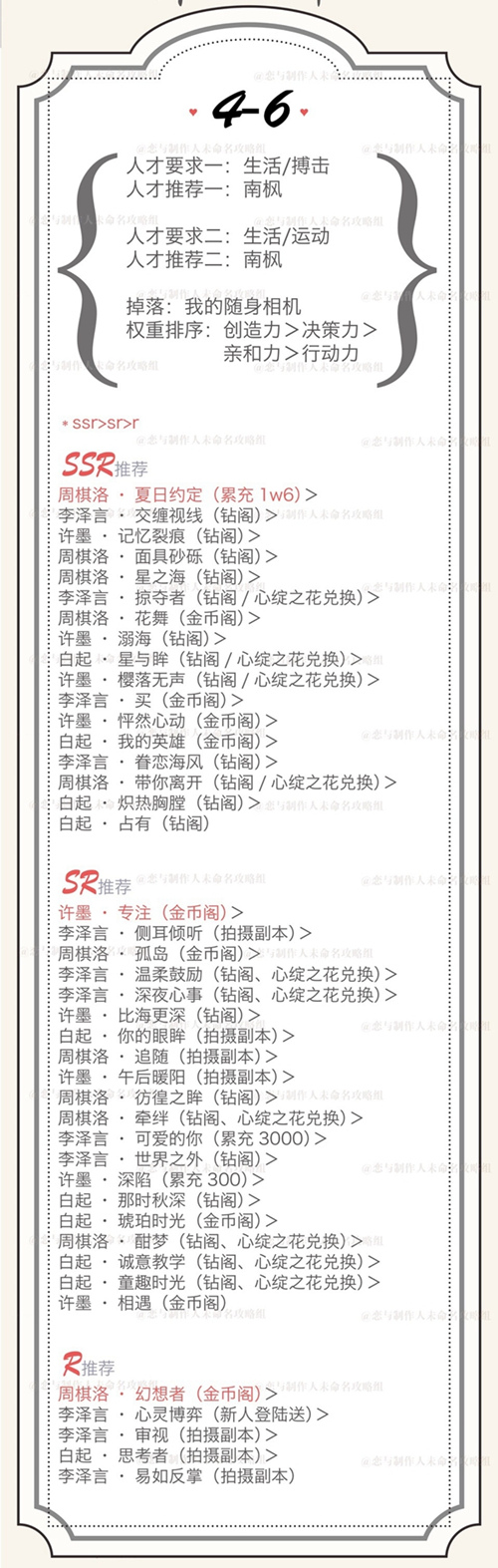 《恋与制作人》6怎么过 精英4 6高分攻略,恋与制作人4