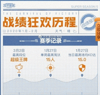 和平精英SS5赛季回顾在哪看