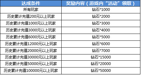 《航海王启航》四周年狂欢盛典揭幕