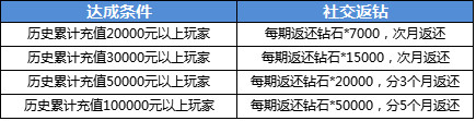 《航海王启航》四周年狂欢盛典揭幕