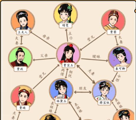 想不到鸭红楼梦关系图怎么过