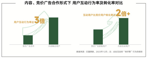 《内容共生，全域增长-2024年游戏行业抖音经营白皮书》发布，洞察行业趋势、共创营销未来