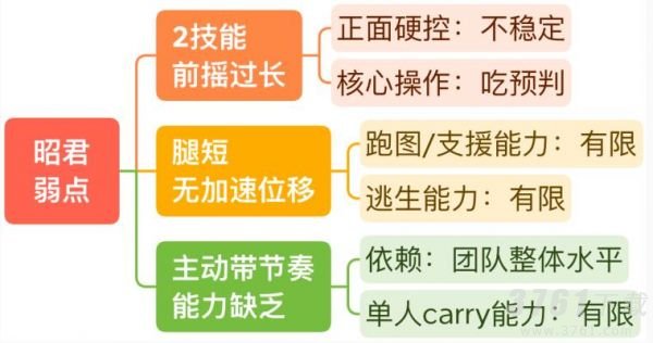 王者荣耀,S29,王昭君铭文攻略