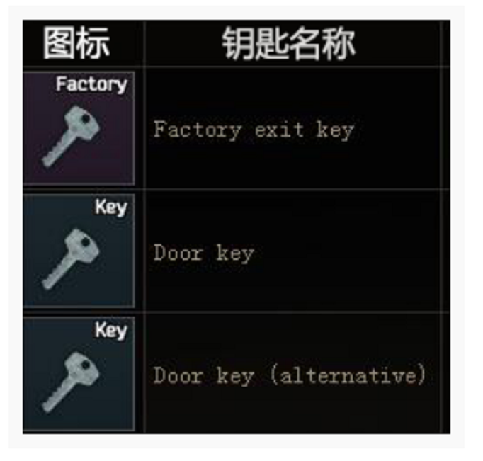 逃离塔科夫工厂要什么钥匙