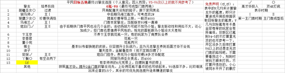 叫我大掌柜主五艳平民十五挚友选择怎么选择