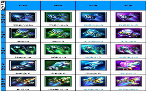 雷霆战机攻略大全最新版