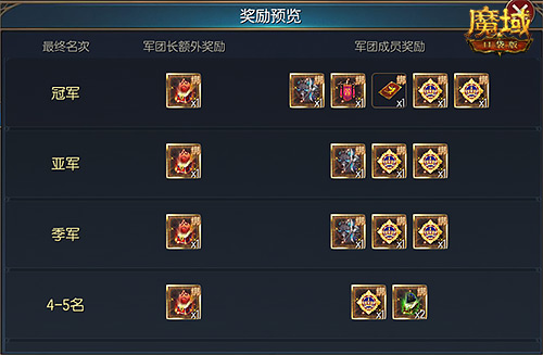 《魔域口袋版》开年派福利：百万魔石签到领