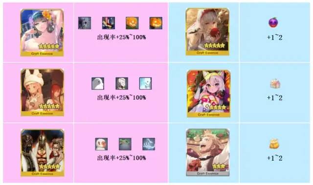 FGO2022万圣节活动有什么内容