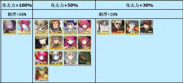FGO2022万圣节活动有什么内容