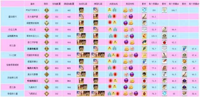 FGO2022万圣节活动有什么内容