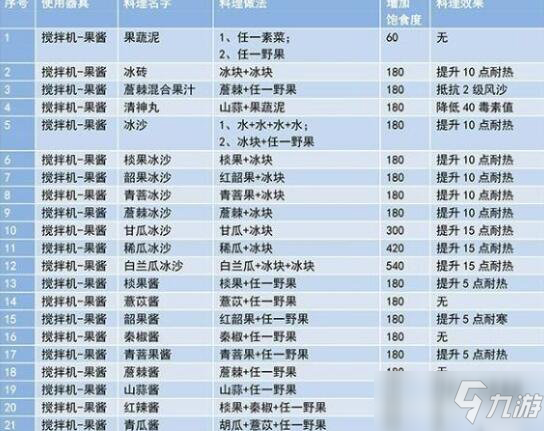 妄想山海混合酱菜谱是什么(混合酱菜谱介绍)