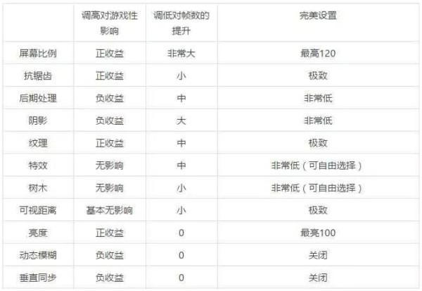 《绝地求生》绝地求生完美画面设置指南,绝地求生画面怎么设置