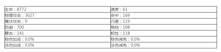 放置英雄,ssr弑神·卡卡罗特,强度分析