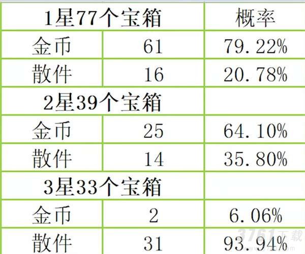云顶之弈,s8厄加特宝箱,奖励