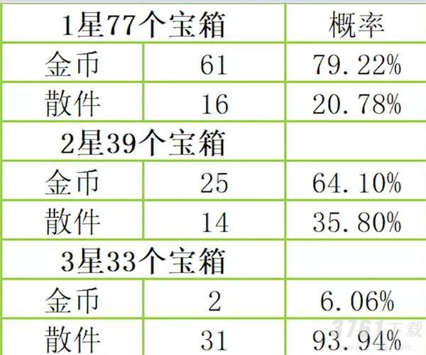 云顶之弈,s8厄加特宝箱,奖励