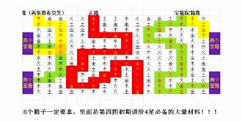 盗墓长生印第四章南洋古墓怎么过