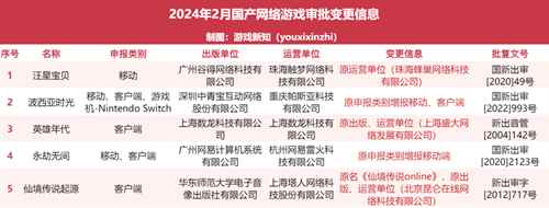 多款力作获版号