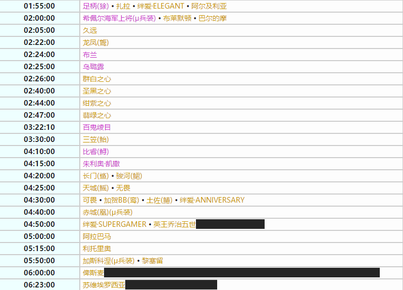 碧蓝航线建造时间表最新