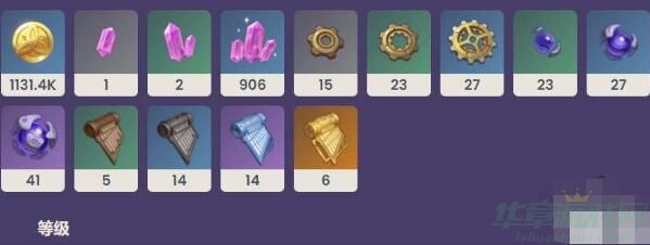 原神裁断突破材料一览