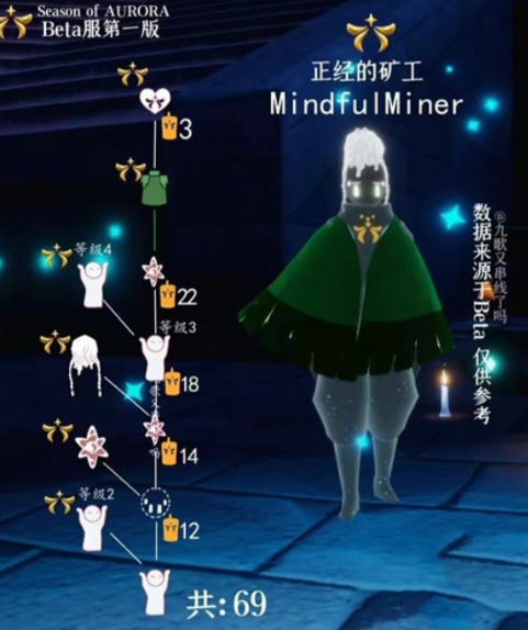 光遇曙光季先祖能换什么