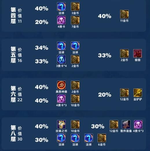 云顶之弈手游s11吉星奖励有哪些