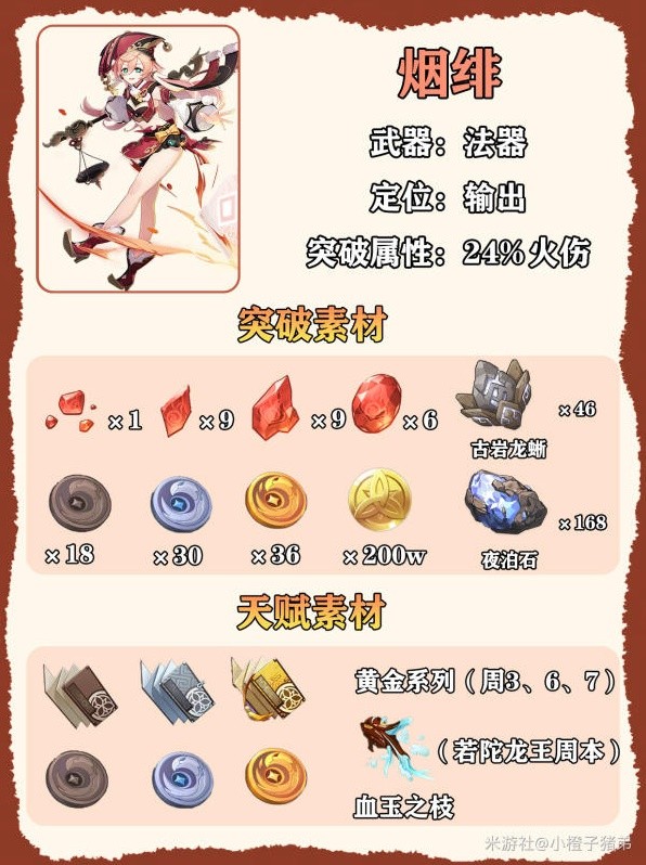 《原神》4.5版本烟绯培养一图流攻略 原神烟绯突破材料在哪里？
