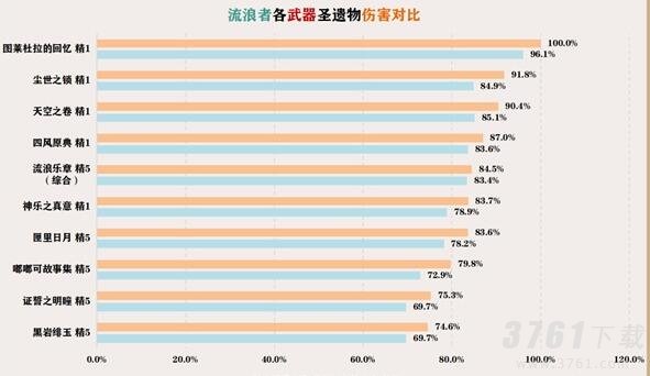 原神,3.3,流浪者武器推荐