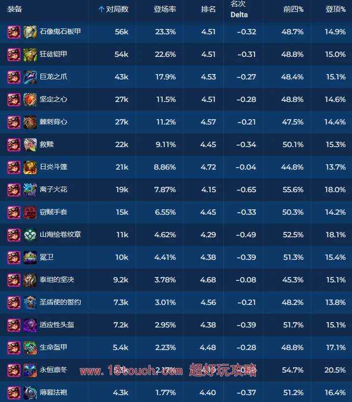 云顶之弈s11安妮装备推荐