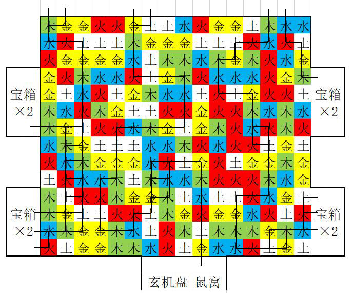 盗墓长生印南洋大墓五行房通关路线是什么