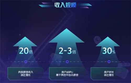 小游戏收入喜破200亿大关