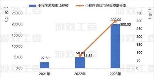小游戏收入喜破200亿大关